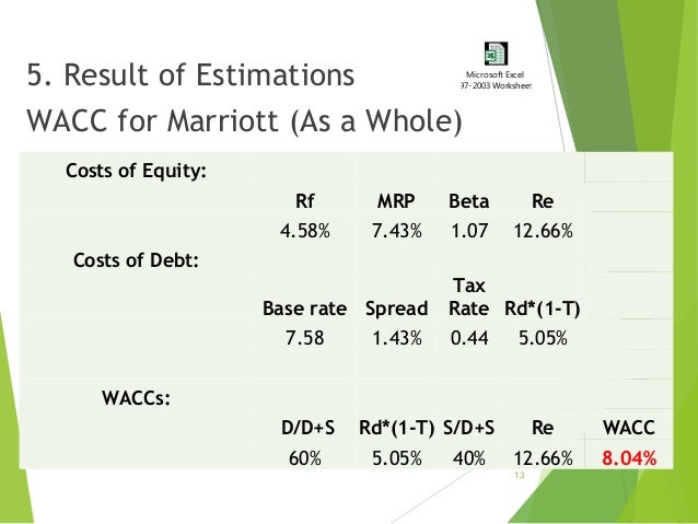 hbs case marriott corporation the cost of capital marriott corporation the cost of capital recommendations